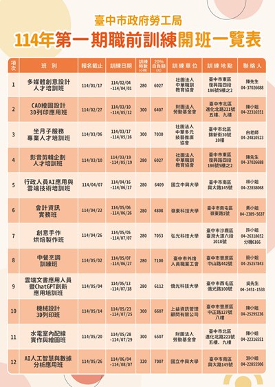 14年度第一期職前訓練1