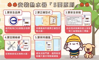 如何防範一氧化碳中毒