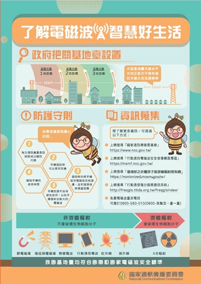 了解電磁波智慧好生活