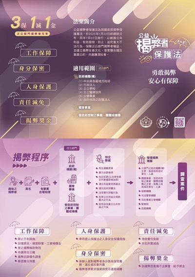 公益揭弊者保護法介紹
