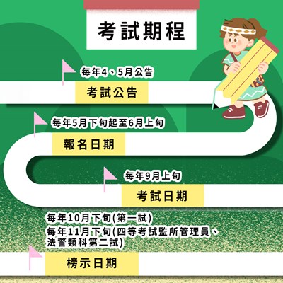 原住民族特考考試期程