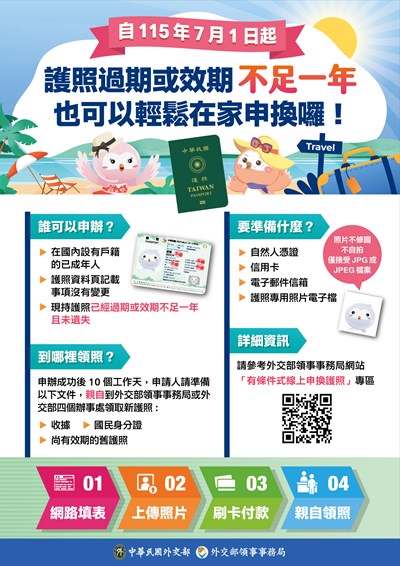 護照海報
