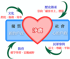 沙鹿戶政和藹運動圖表